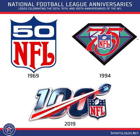 NFL 100 .